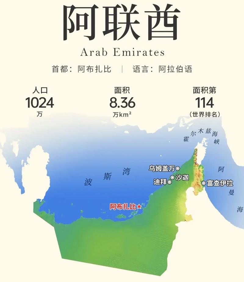 iri哪個國家