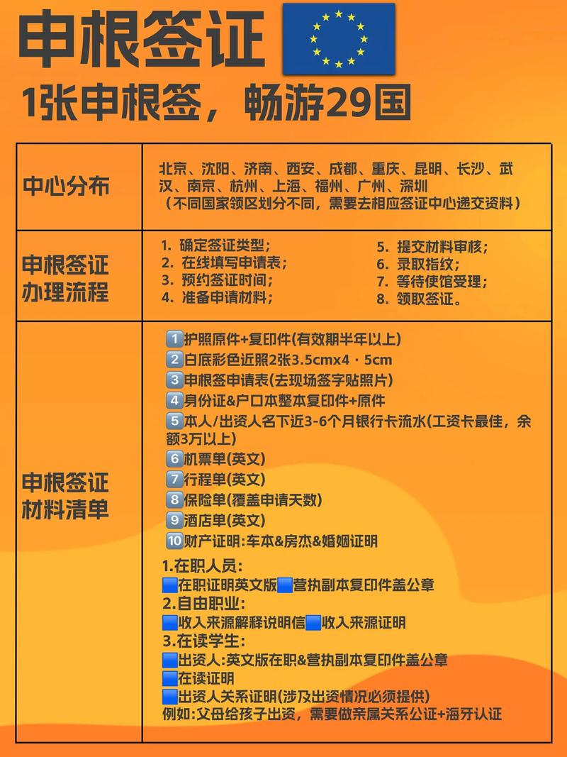 旅遊簽多少錢