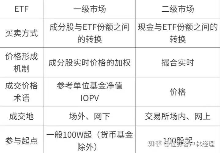 ETF如何看成分股