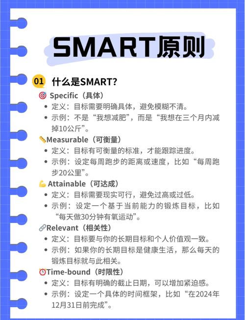 SMART 原則誰提出的