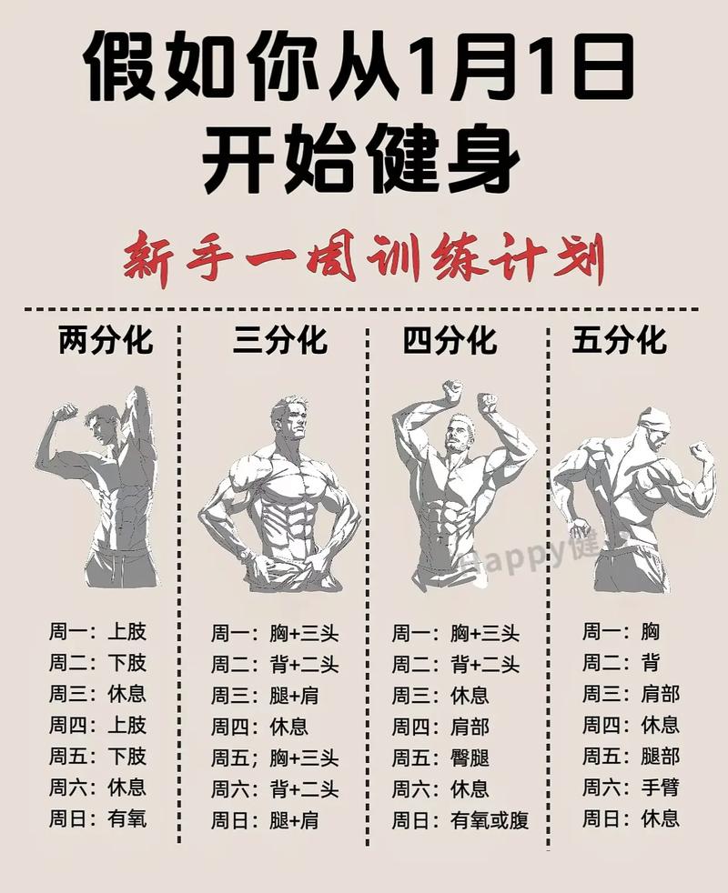 一星期做幾次 Gym 最有效?揭秘你的最佳健身頻率 1 一星期做幾次gym