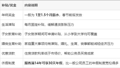 月薪五萬在台灣是什麼等級