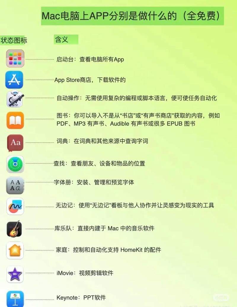 電腦作業軟體有哪些
