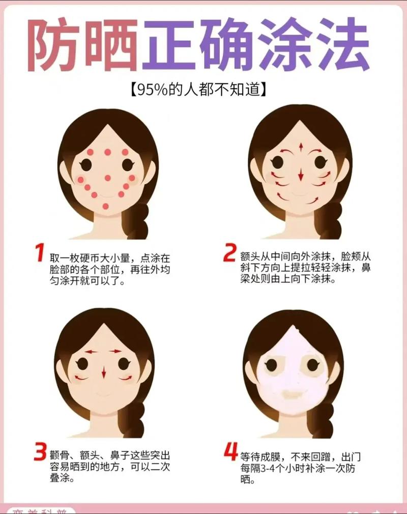 不塗防曬會怎樣