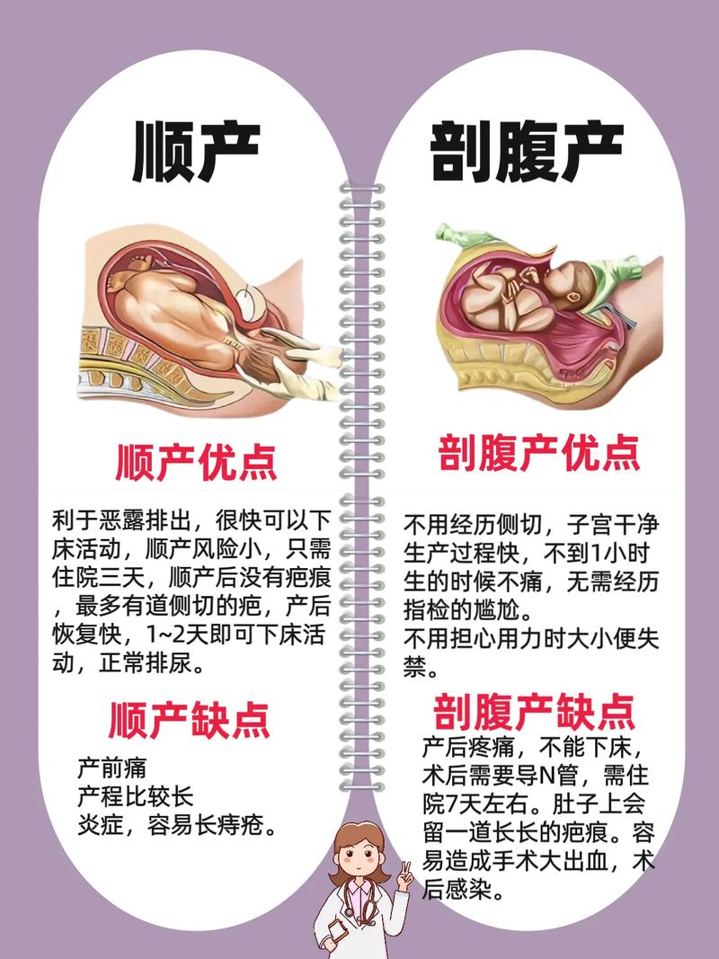 自然產是剪哪裡