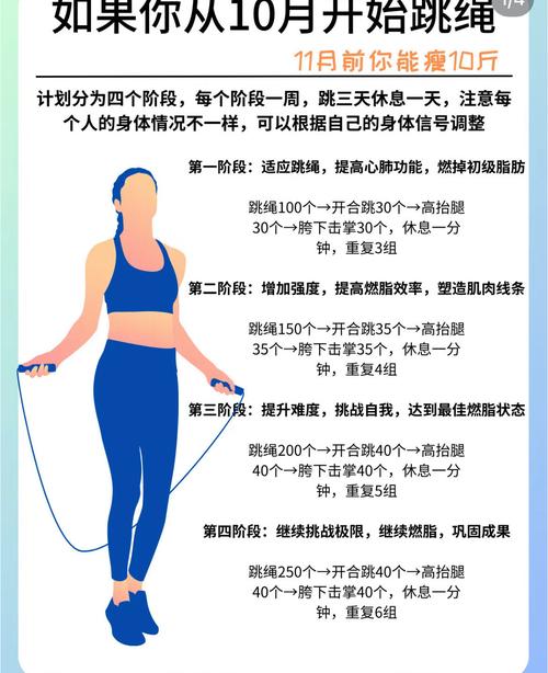 減肥跳繩一天要跳幾下