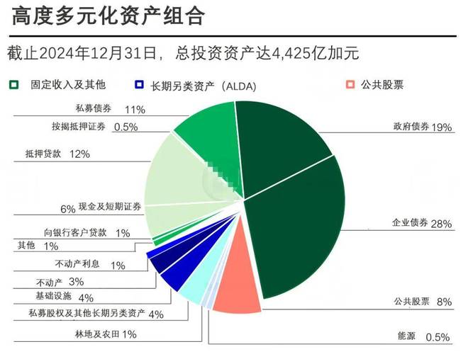 投資組合有哪些:從入門到精通,打造你的專屬財富藍圖! 1 投資組合有哪些