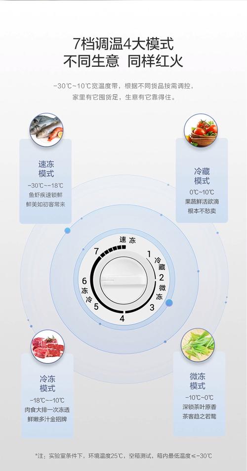 冷凍櫃要設定幾度