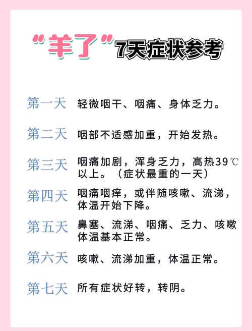 為什麼感冒晚上變嚴重