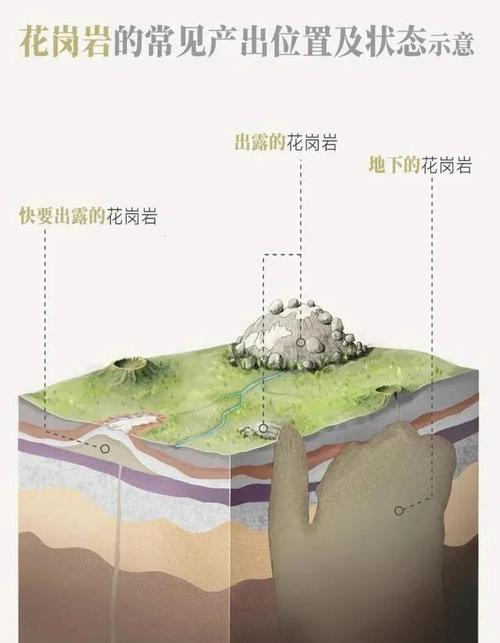岩石圈在哪裡?深入解析地球的堅硬外殼與地質奧秘 1 岩石圈在哪裡