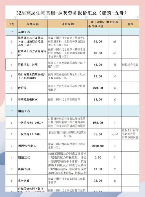 建築師收費行情