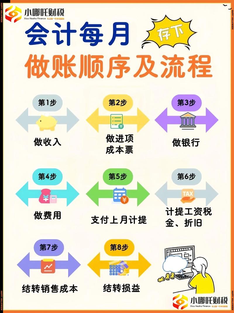 會計師跟會計差在哪