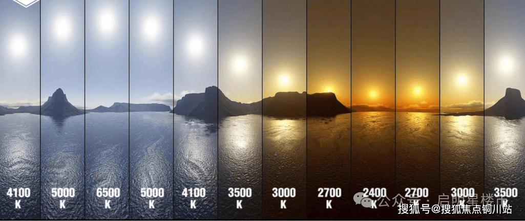 螢幕色溫多少