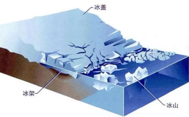 冰舌是什麼