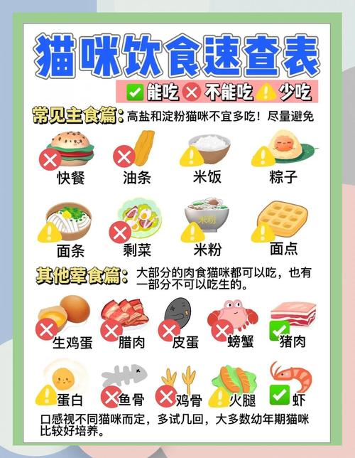貓咪可以吃羊油嗎
