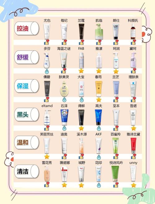 男生可以用女生的洗面乳嗎