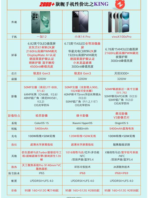 手機打手機比較便宜嗎