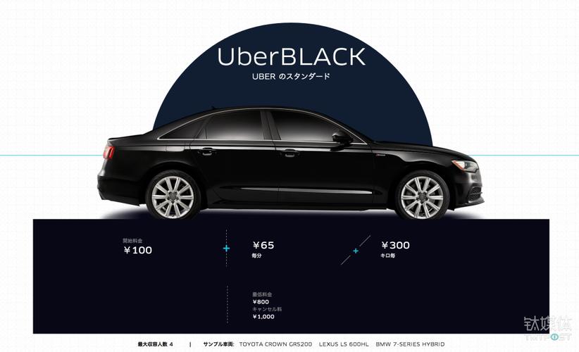叫 Uber 取消會退錢嗎?詳細解析取消政策與退款條件 1 叫Uber取消會退錢嗎