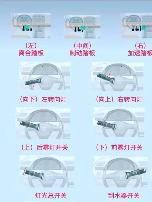 可以按離合器連續退檔嗎?手排車的退檔技巧與常見疑難解答 1 可以按離合器連續退檔嗎