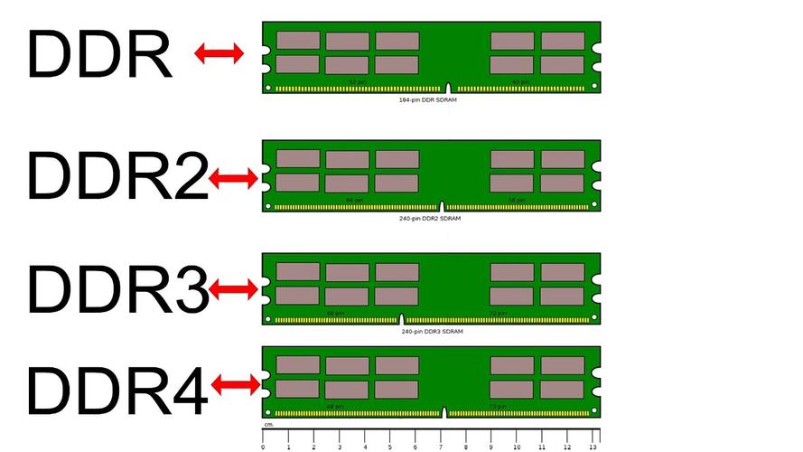 DDR3與DDR4可共用嗎