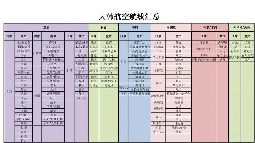 釜山到大田多久?精準掌握交通時間,規劃你的韓國鐵道旅行! 1 釜山到大田多久