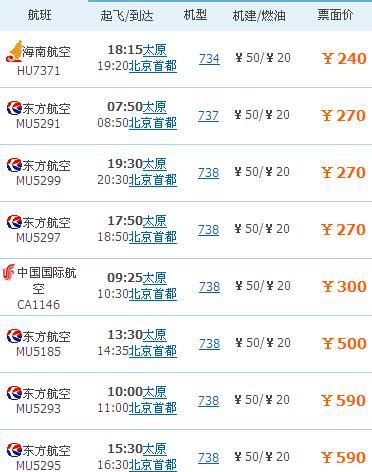 台南到金門的飛機票多少錢?最新價格、訂票攻略全解析 1 台南到金門的飛機票多少錢