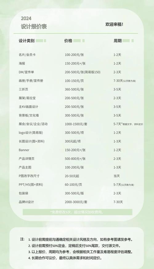 店面設計費用一坪多少?從預算規劃到風格選擇,專家帶你精打細算! 3 店面設計費用一坪多少