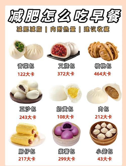 什麼早餐熱量最低