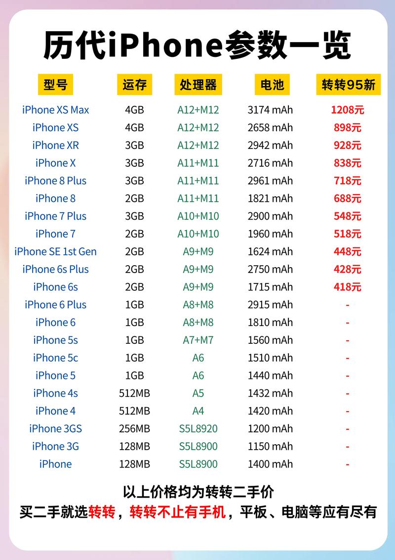 iPhone文字全選