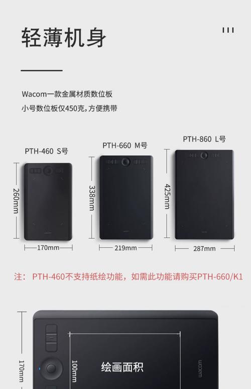 65W幾多V?一次搞懂充電器瓦數、電壓與電流的奧秘,手機筆電都能用! 1 65W幾多V
