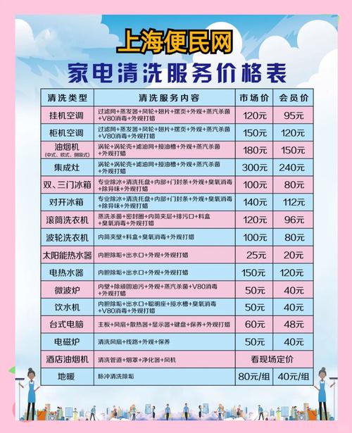 清潔公司 一次多少錢?透明計價帶你了解市場行情與省錢秘訣 1 清潔公司 一次多少錢