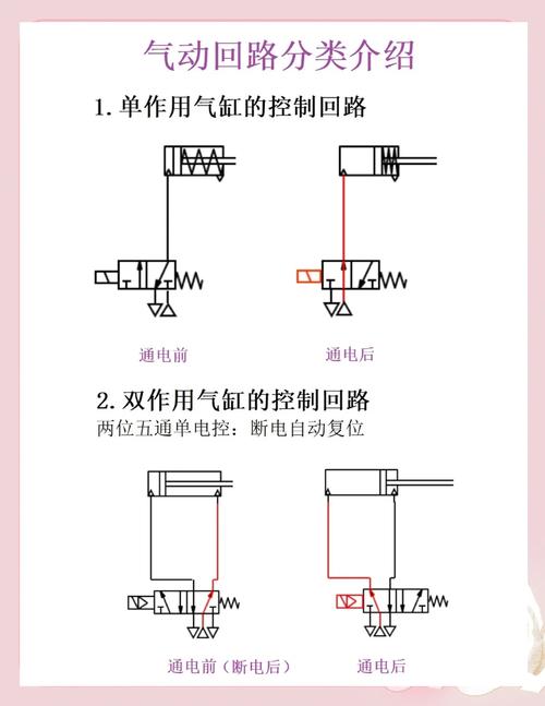 甚麼是閉迴路