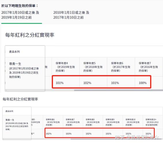 宏利人壽被誰合併?深入解析台灣保險市場的這次重大變動 1 宏利人壽被誰合併