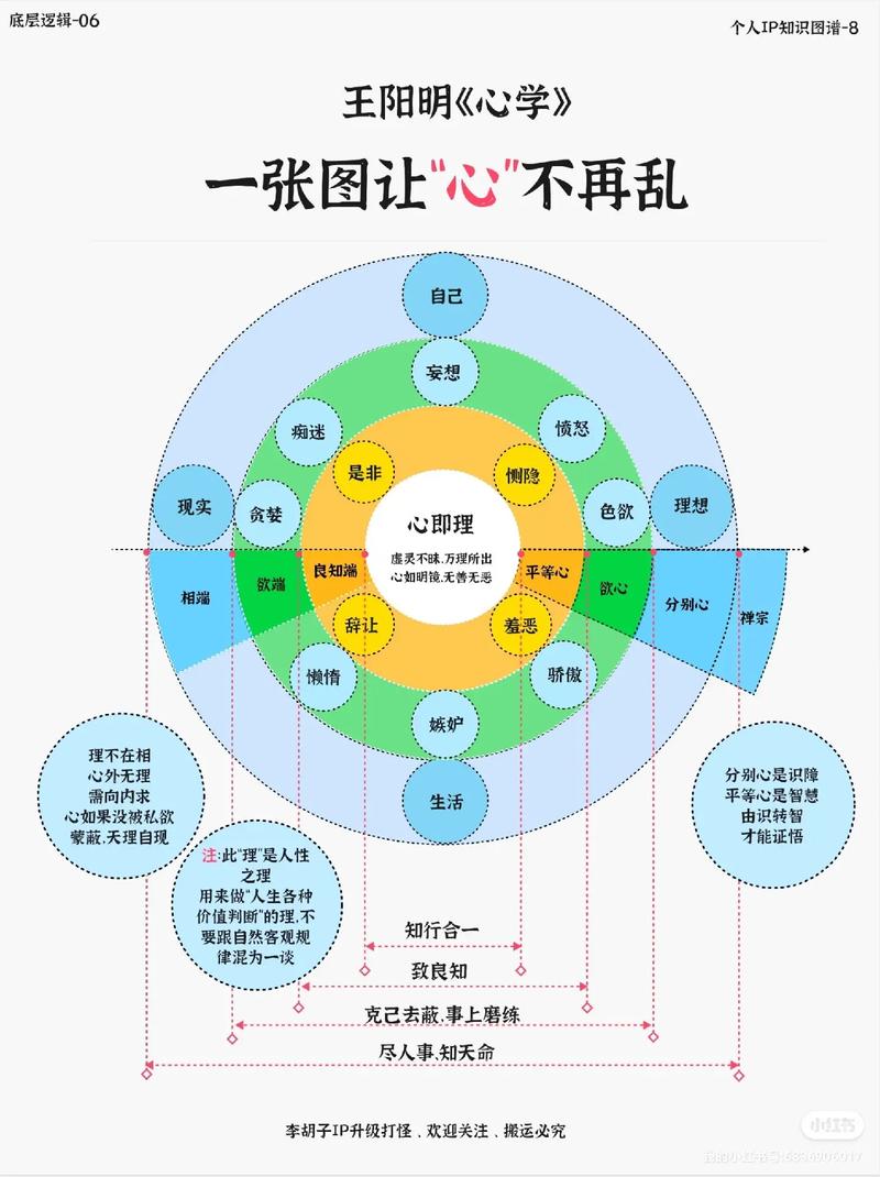 心理學的三大勢力