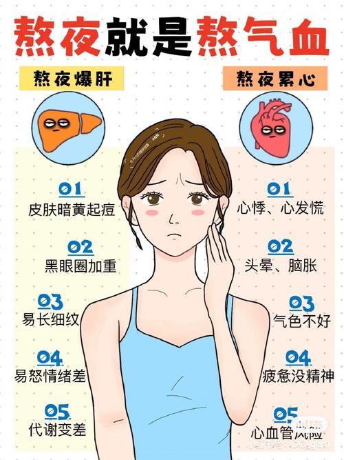 熬夜會影響InBody嗎