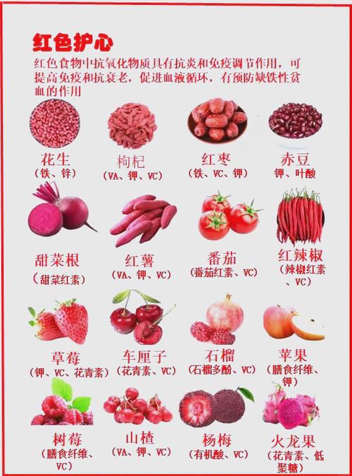 什麼食物對血管好