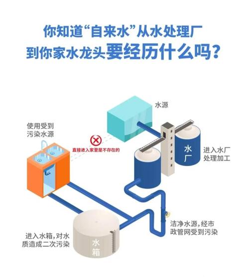 過濾後的水可以放多久