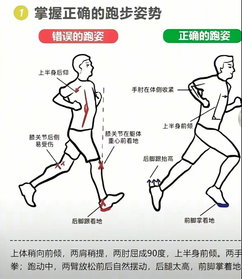 如何助跑:掌握起跑加速度,提升運動表現的關鍵技巧 3 如何助跑