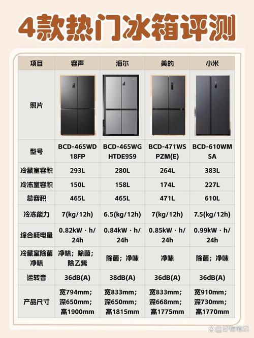 冰箱幾度正常