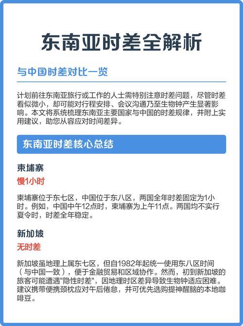 台灣跟印尼有時差嗎