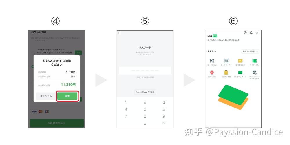 CU可以用LINE Pay嗎?超商支付全攻略,一篇搞懂免排隊結帳秘訣! 1 cu可以用LINE Pay嗎