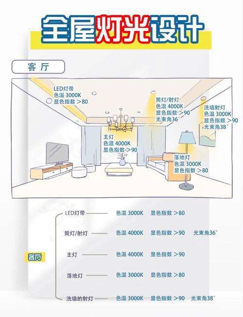 如何增加房間採光