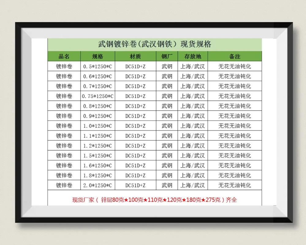 鋼板厚度規格:從基礎到應用,一篇搞懂各種尺寸選擇的關鍵考量 3 鋼板厚度規格