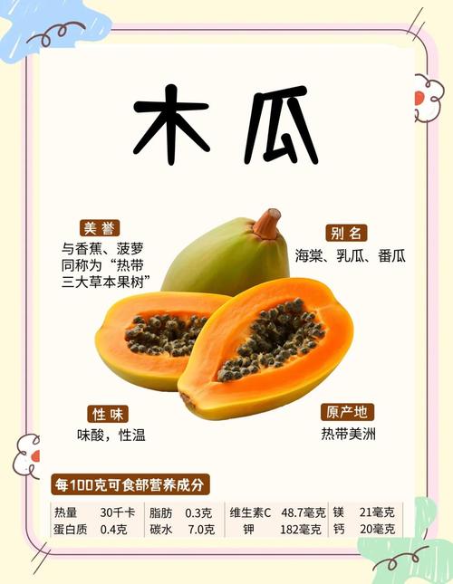 木瓜利尿嗎