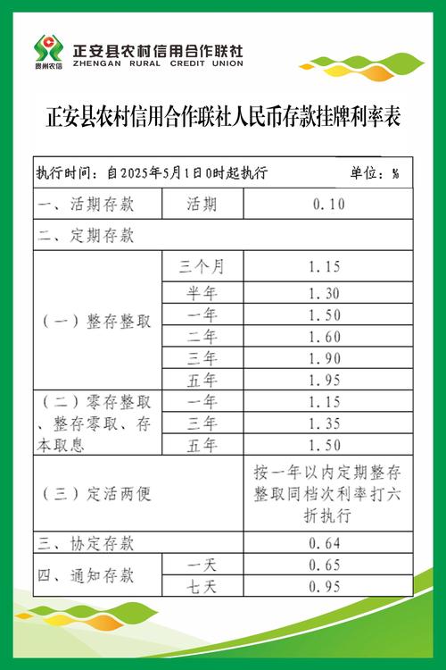 降息1碼是多少錢