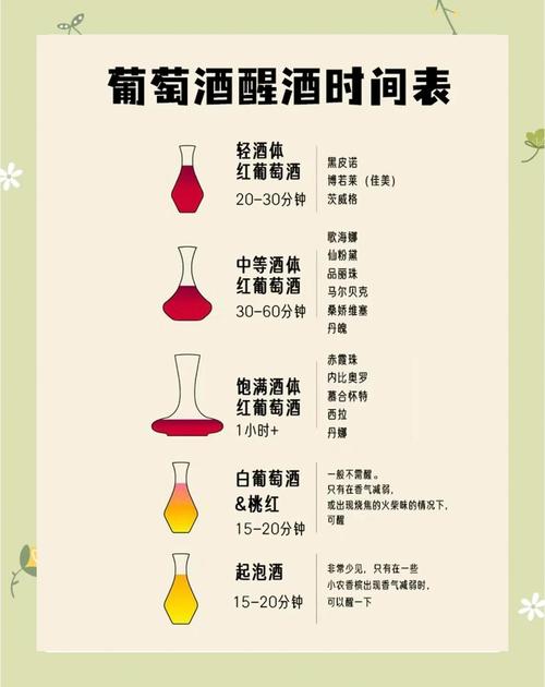 紅酒開封多久喝完?掌握黃金賞味期,讓每一口都驚豔! 3 紅酒開封多久喝完