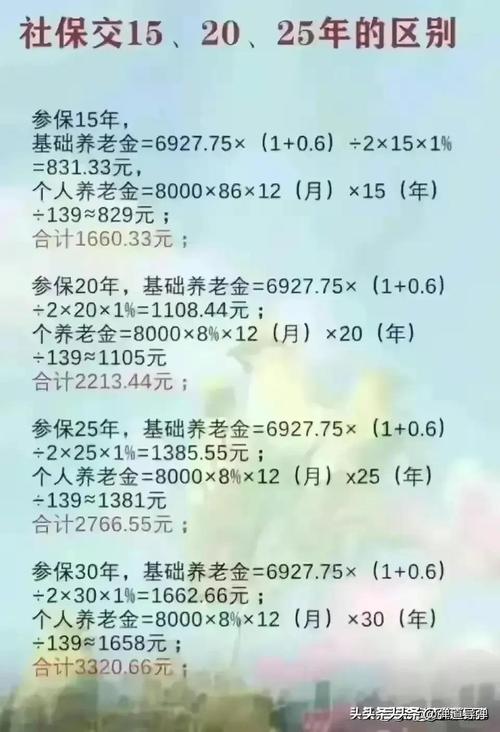 退休可以領甚麼