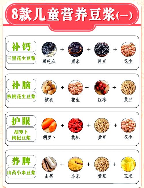 小孩 可以 每天 喝豆漿 嗎