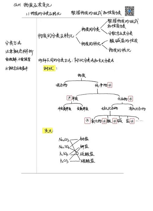 物化是什麼科目