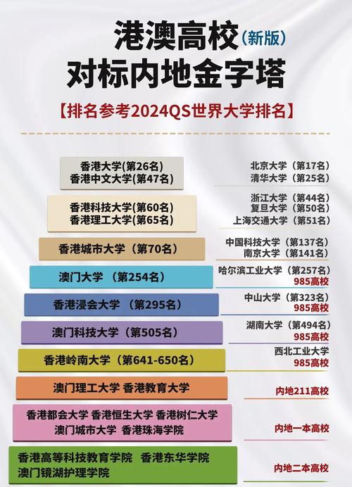 香港哪一間大學最好